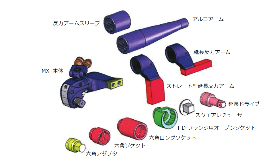 MXT™シリーズの写真