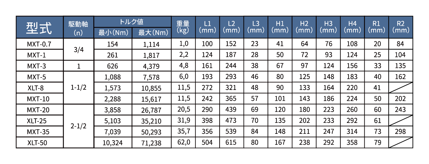 MXT™シリーズの写真