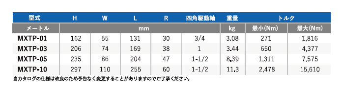 MXTplusシリーズの写真