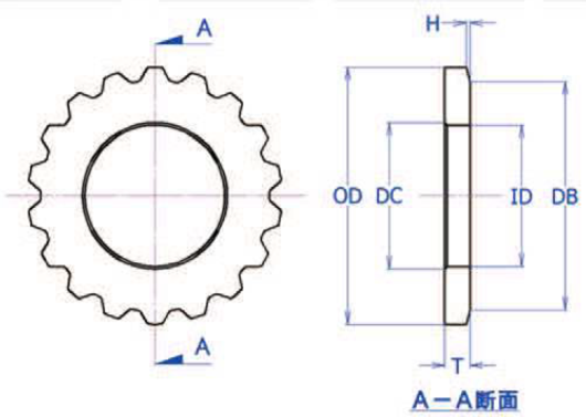 HYTORC Washerの写真